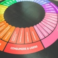 Google Ads for Business: Wat moet ik weten?