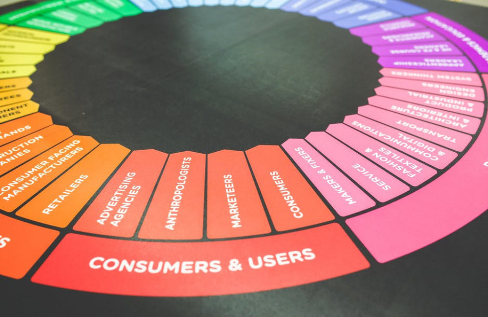 Google Ads for Business: Wat moet ik weten?